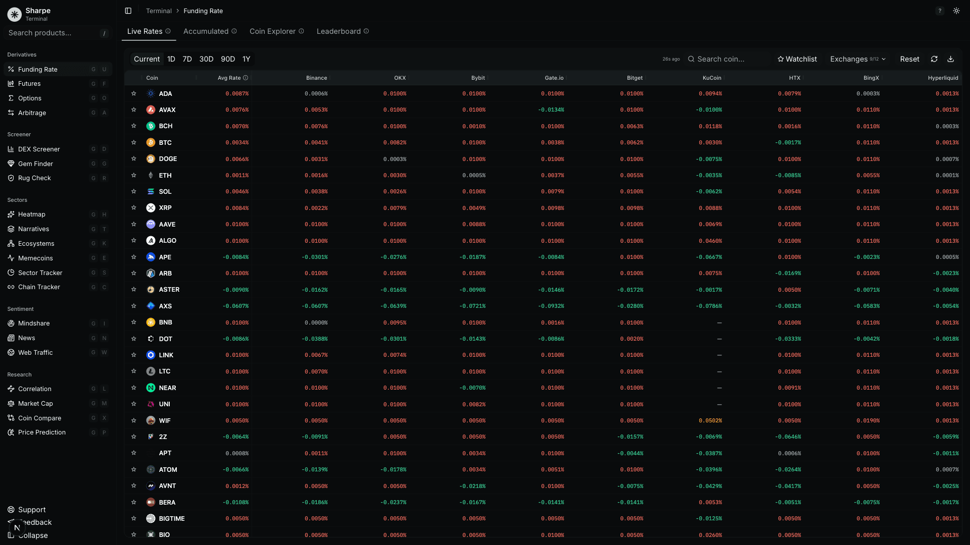 Derivatives analytics dashboard