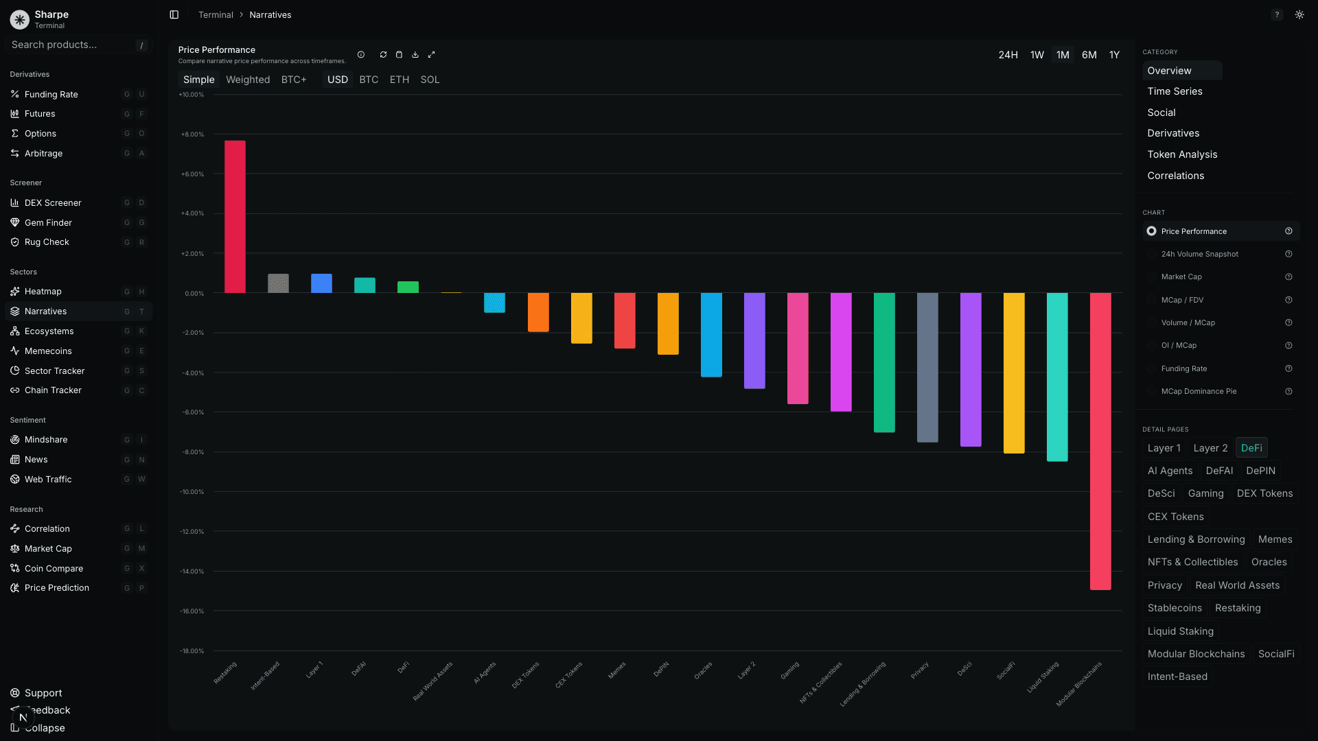 Narrative tracking dashboard