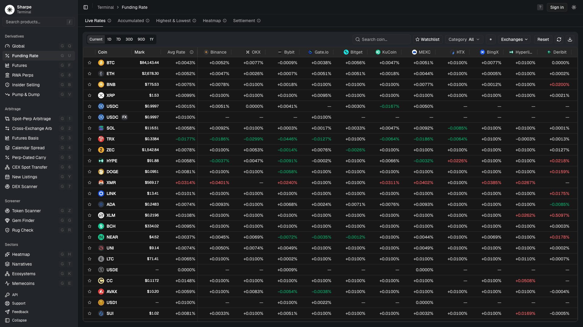 Sharpe Terminal dashboard showing real-time crypto analytics