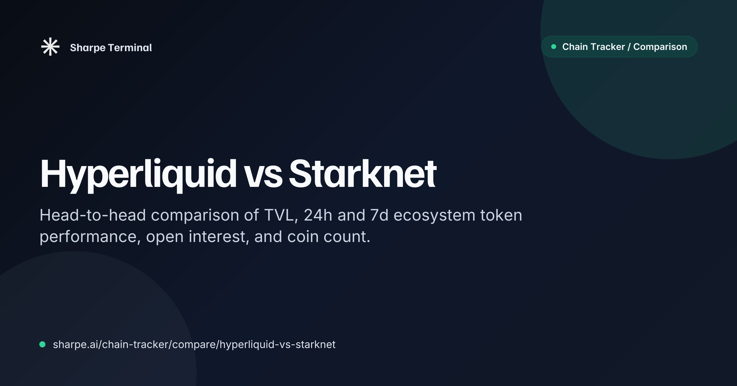 Hyperliquid vs Starknet: TVL & Performance | Sharpe Terminal
