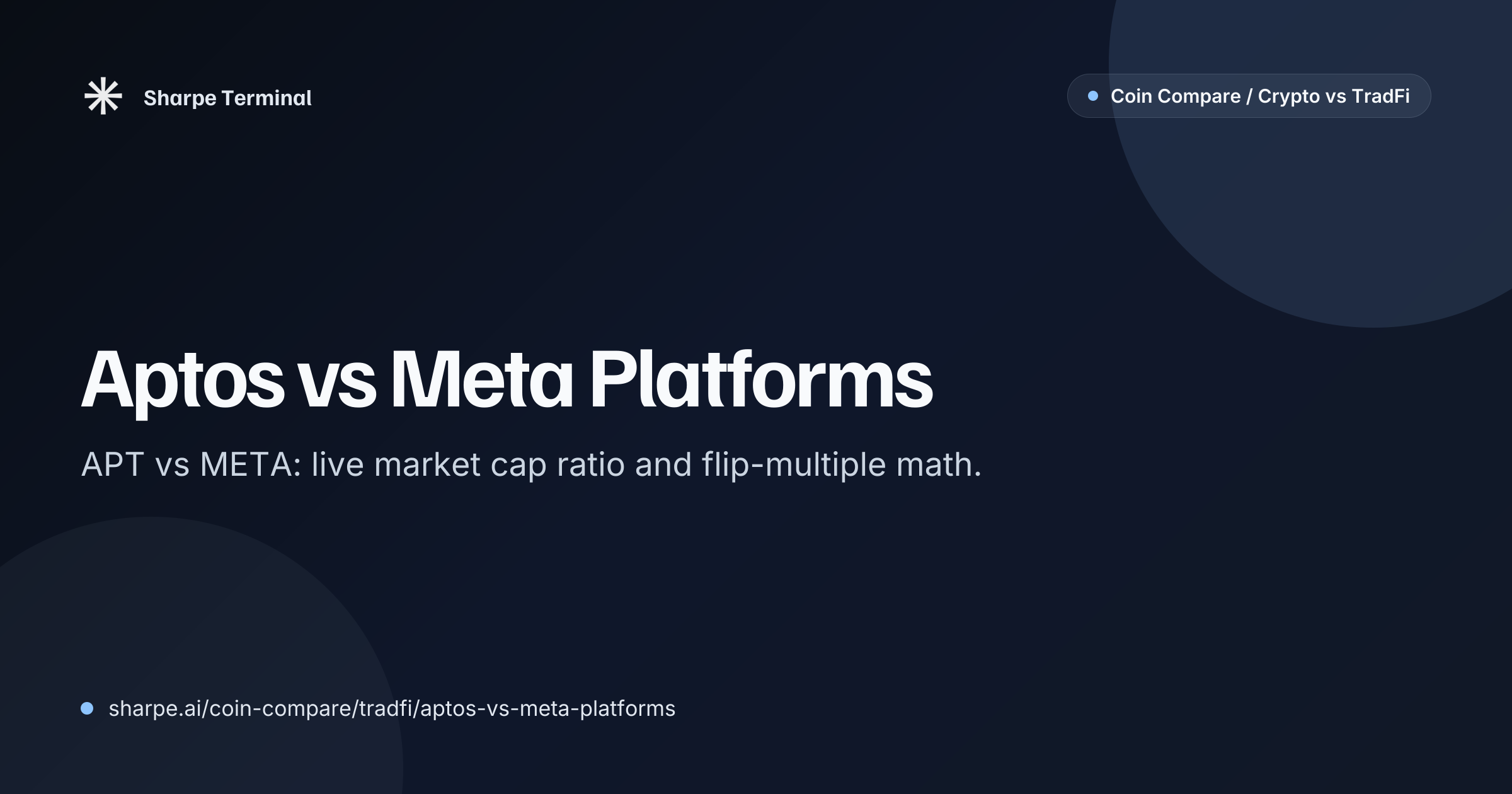 Aptos vs Meta Platforms — Market Cap & Performance Comparison