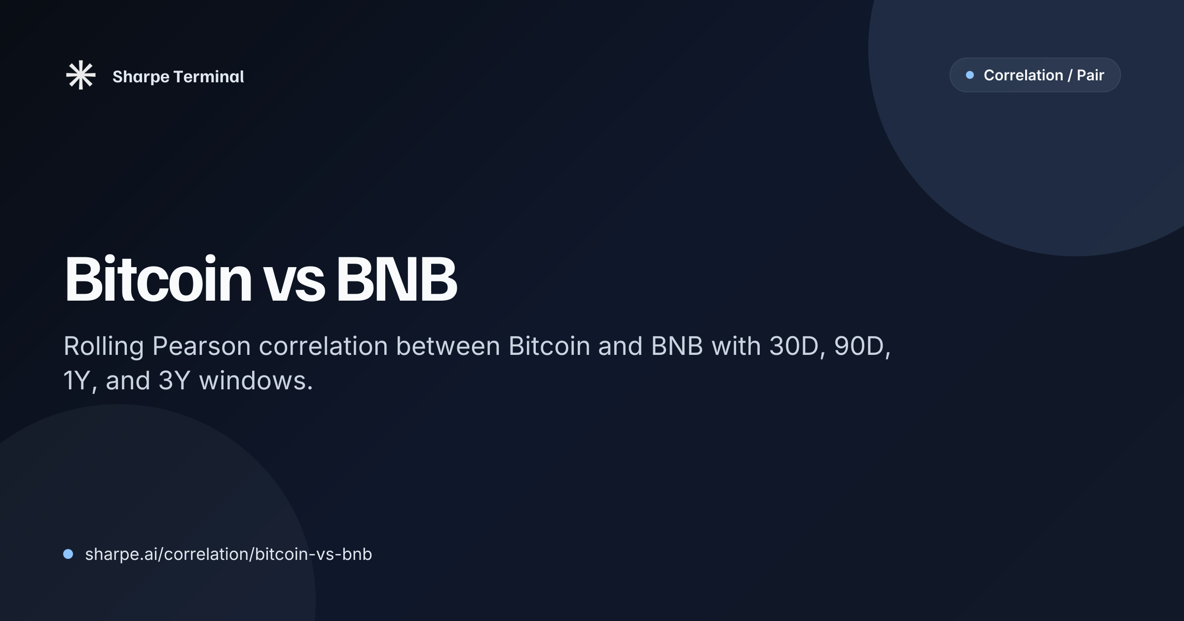 Bitcoin vs BNB: 30d Correlation | Sharpe Terminal