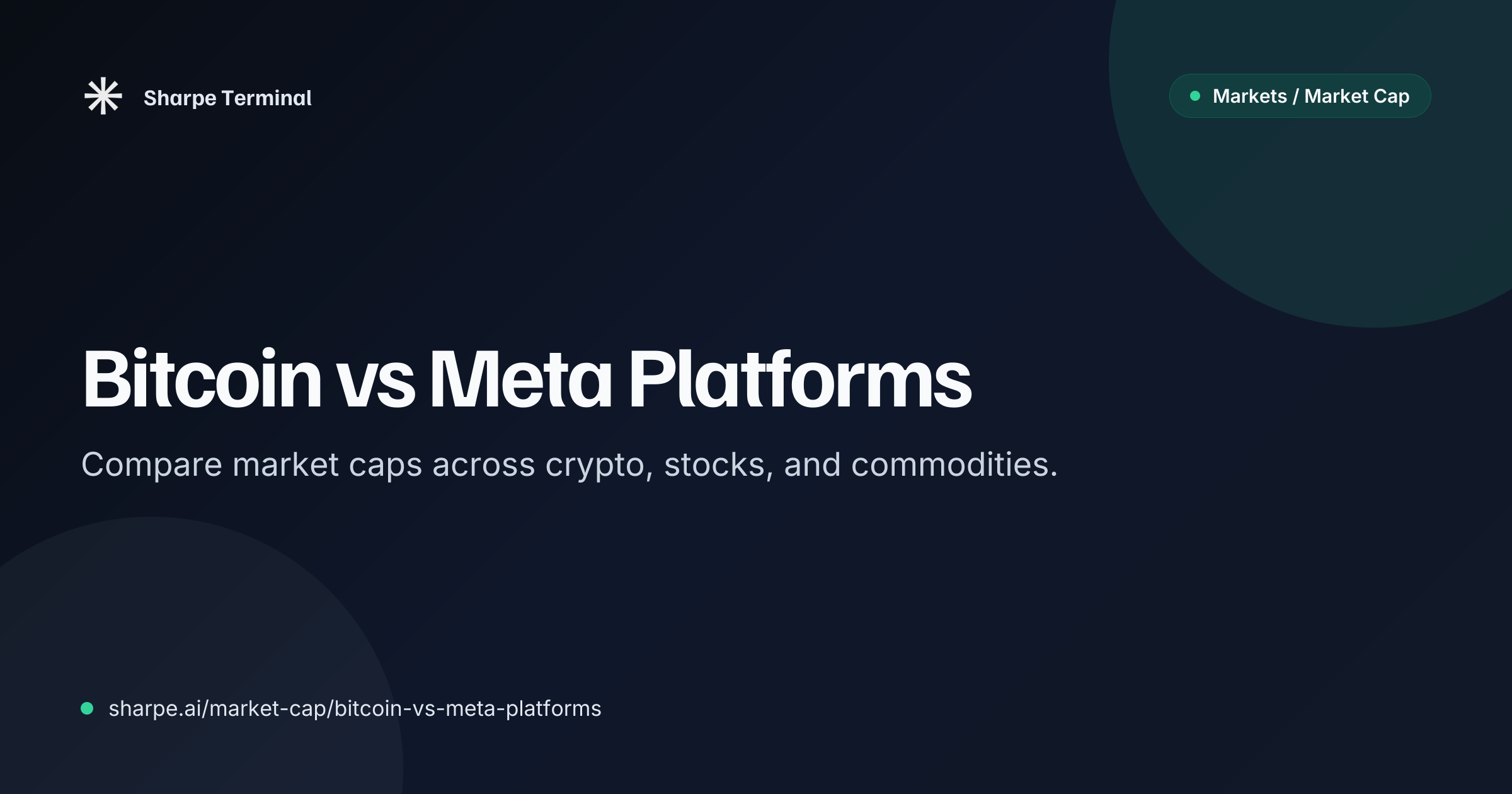 Price of BTC with META's Market Cap | Sharpe Terminal