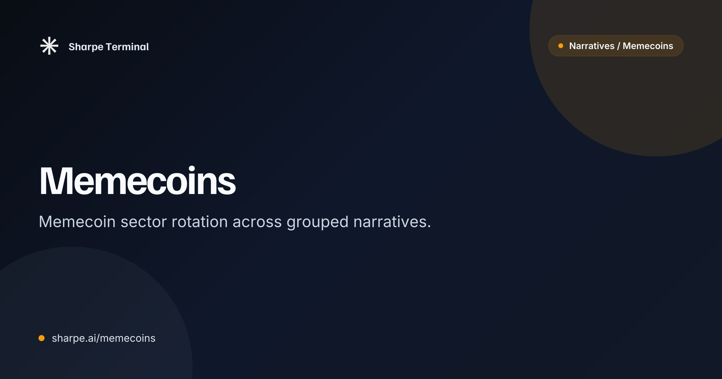 Memecoin Index Chart | Sharpe Terminal