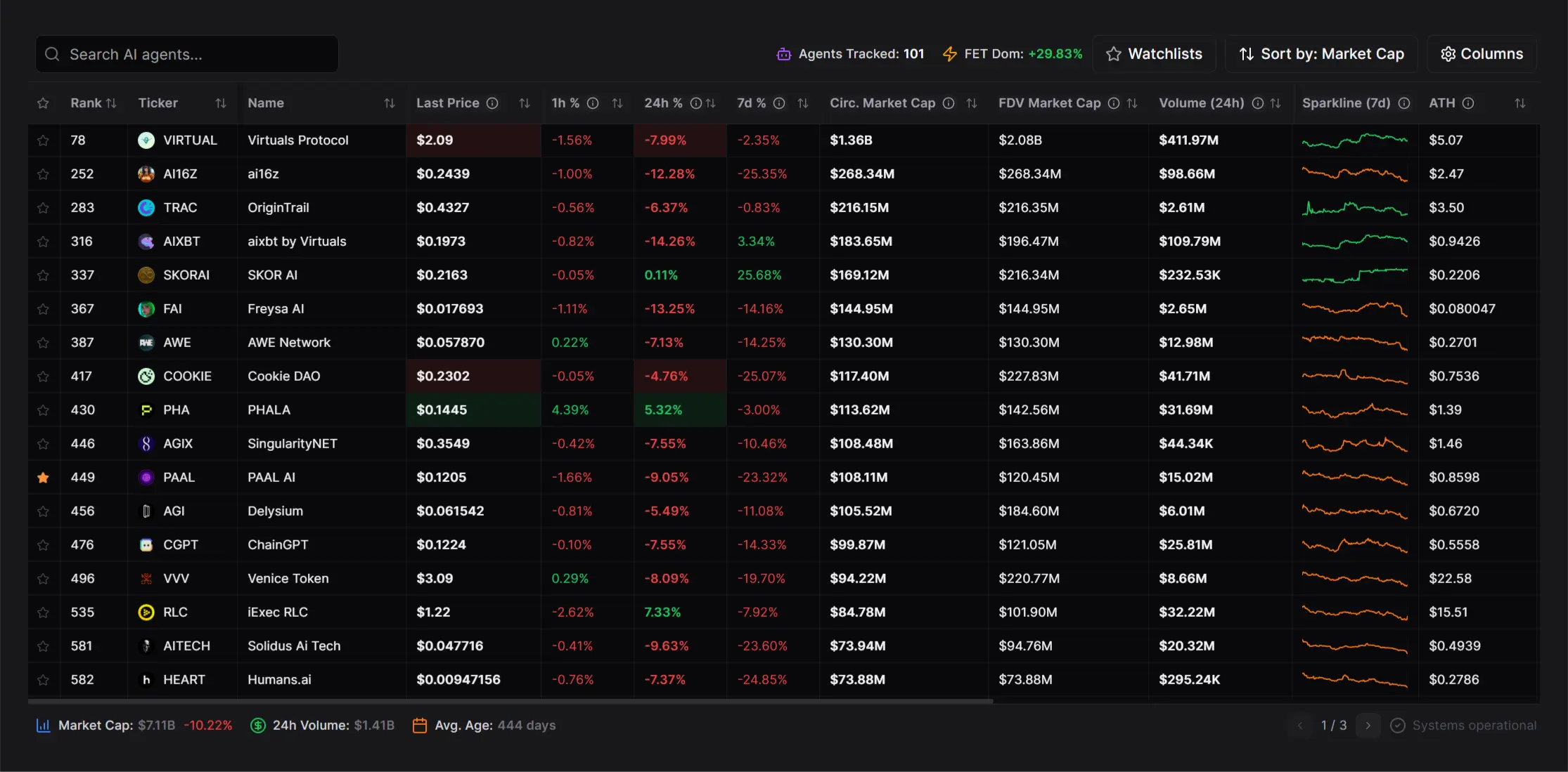 Sharpe.ai dashboard screenshot