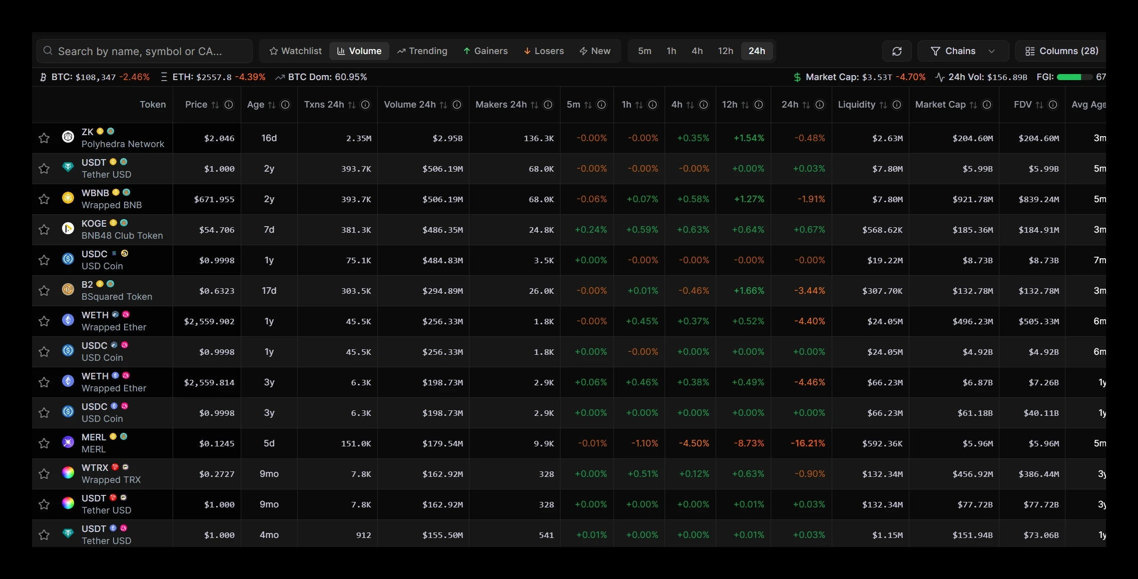 Crypto dashboard interface