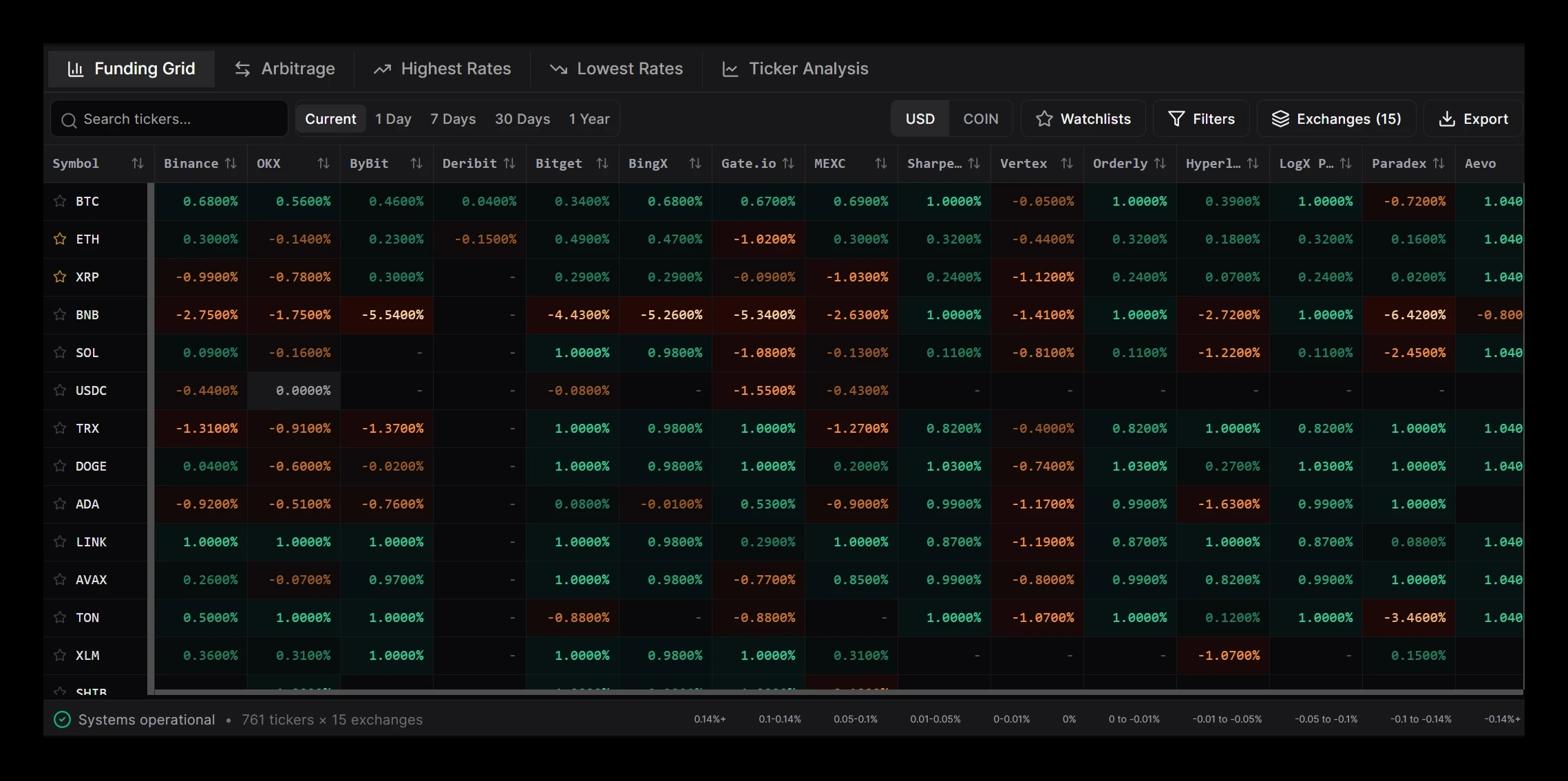 Crypto market data visualization